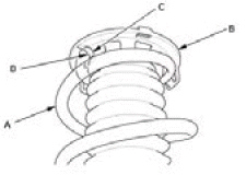 Suspension System - Inspection, Overhaul & Adjustment